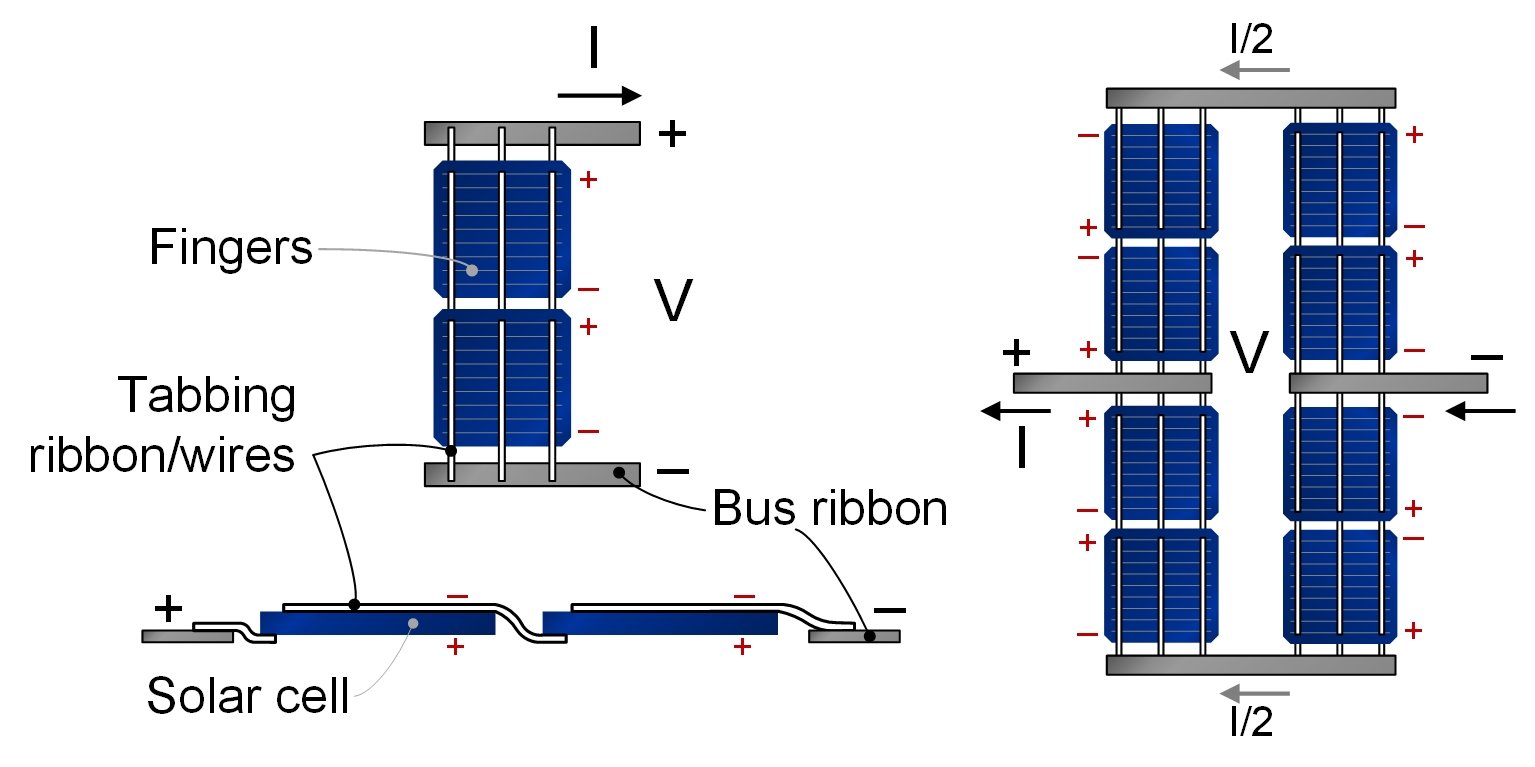 Diagram of solar cells wired in series and parallel showing voltage and current changes.